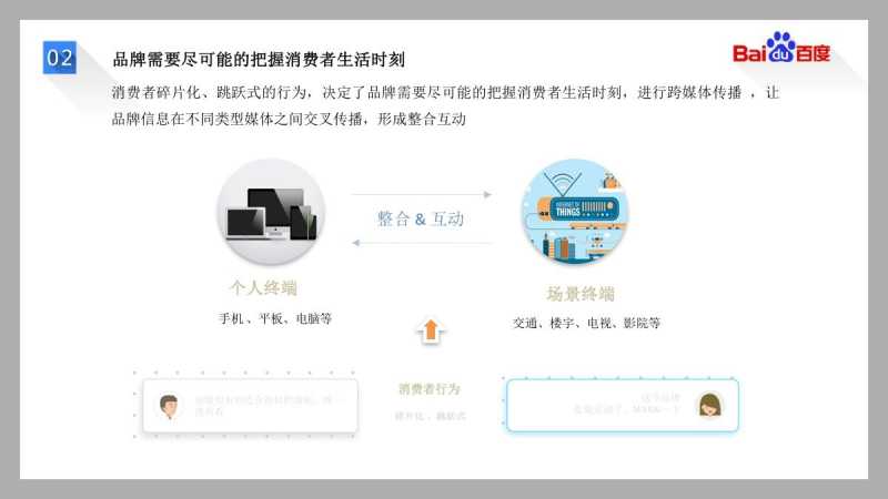 百度聚屏广告消费者通过这样的方式获取信息 百度聚屏广告消费者通过这样的方式获取信息