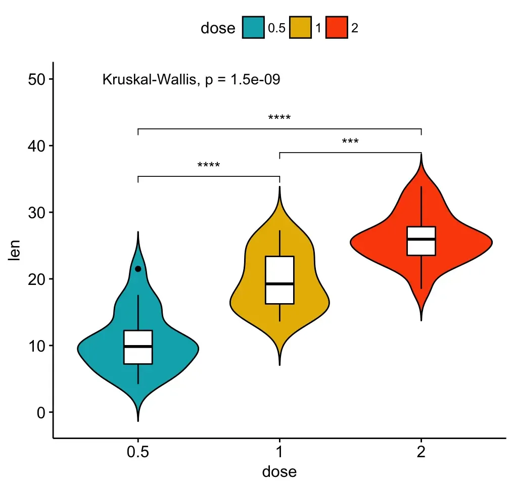 R语言三大绘图R包之二—ggpubr的使用介绍