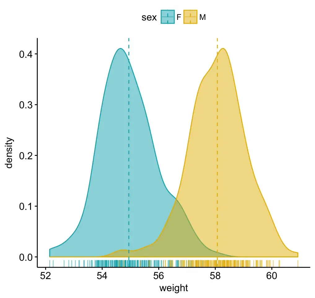 R语言三大绘图R包之二—ggpubr的使用介绍