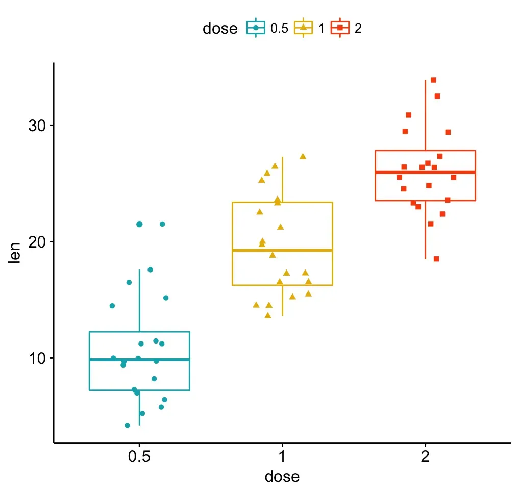 R语言三大绘图R包之二—ggpubr的使用介绍