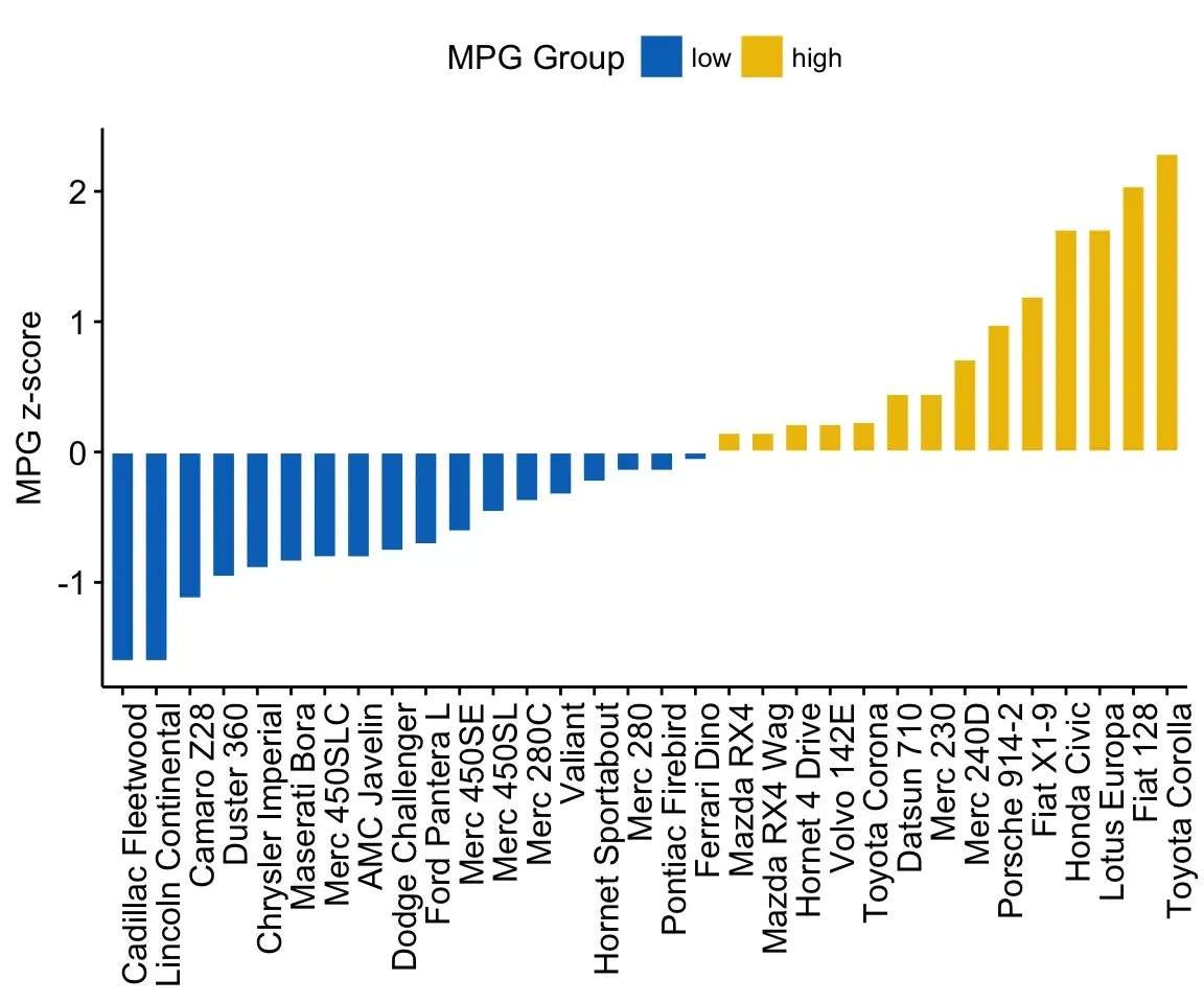 R语言三大绘图R包之二—ggpubr的使用介绍
