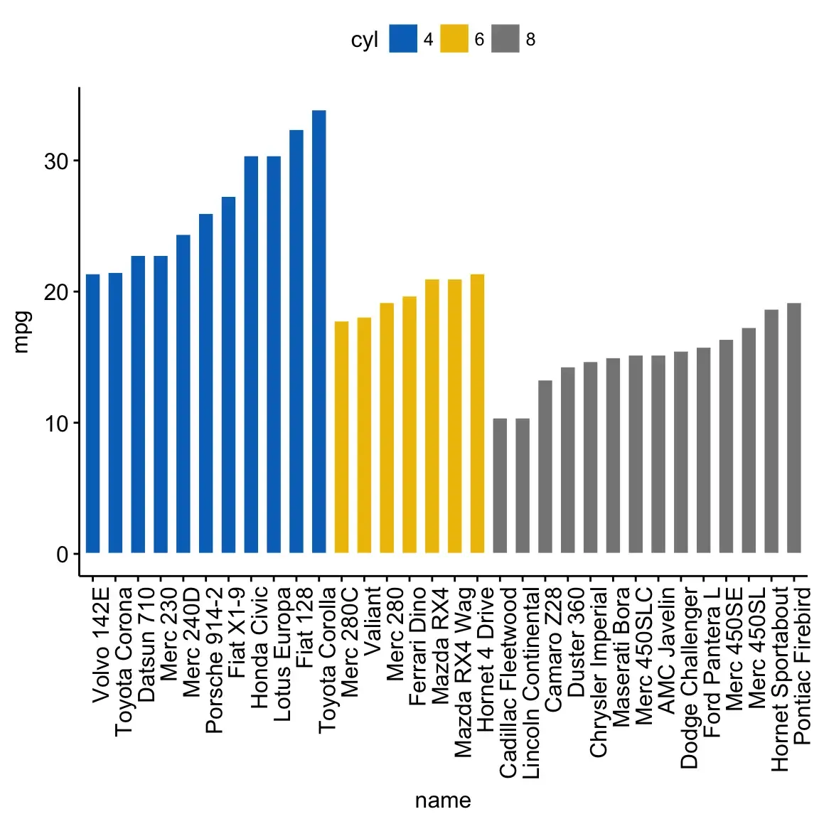 R语言三大绘图R包之二—ggpubr的使用介绍