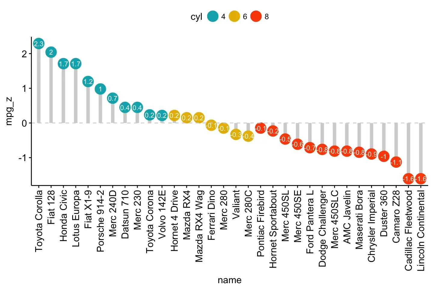 R语言三大绘图R包之二—ggpubr的使用介绍