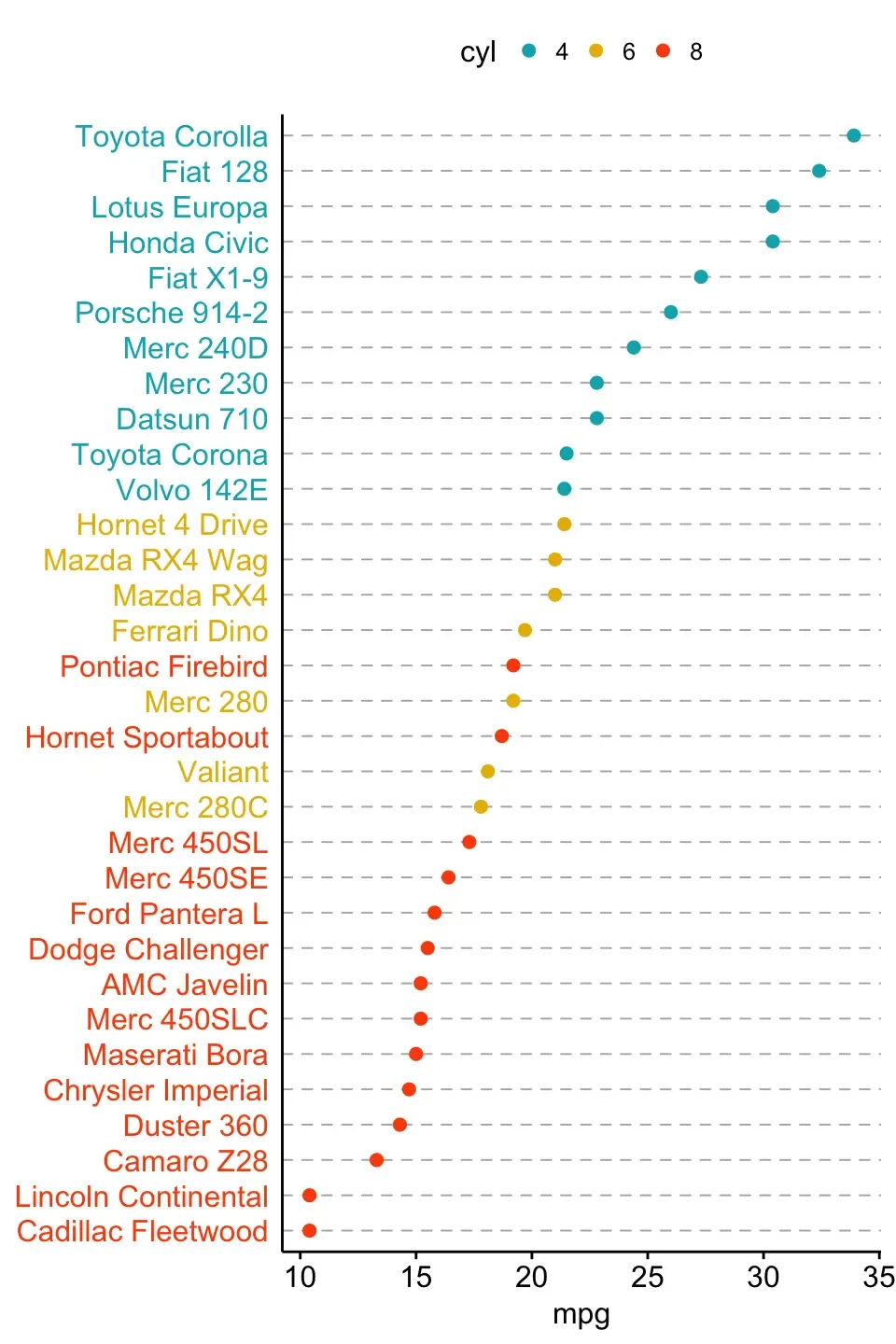 R语言三大绘图R包之二—ggpubr的使用介绍