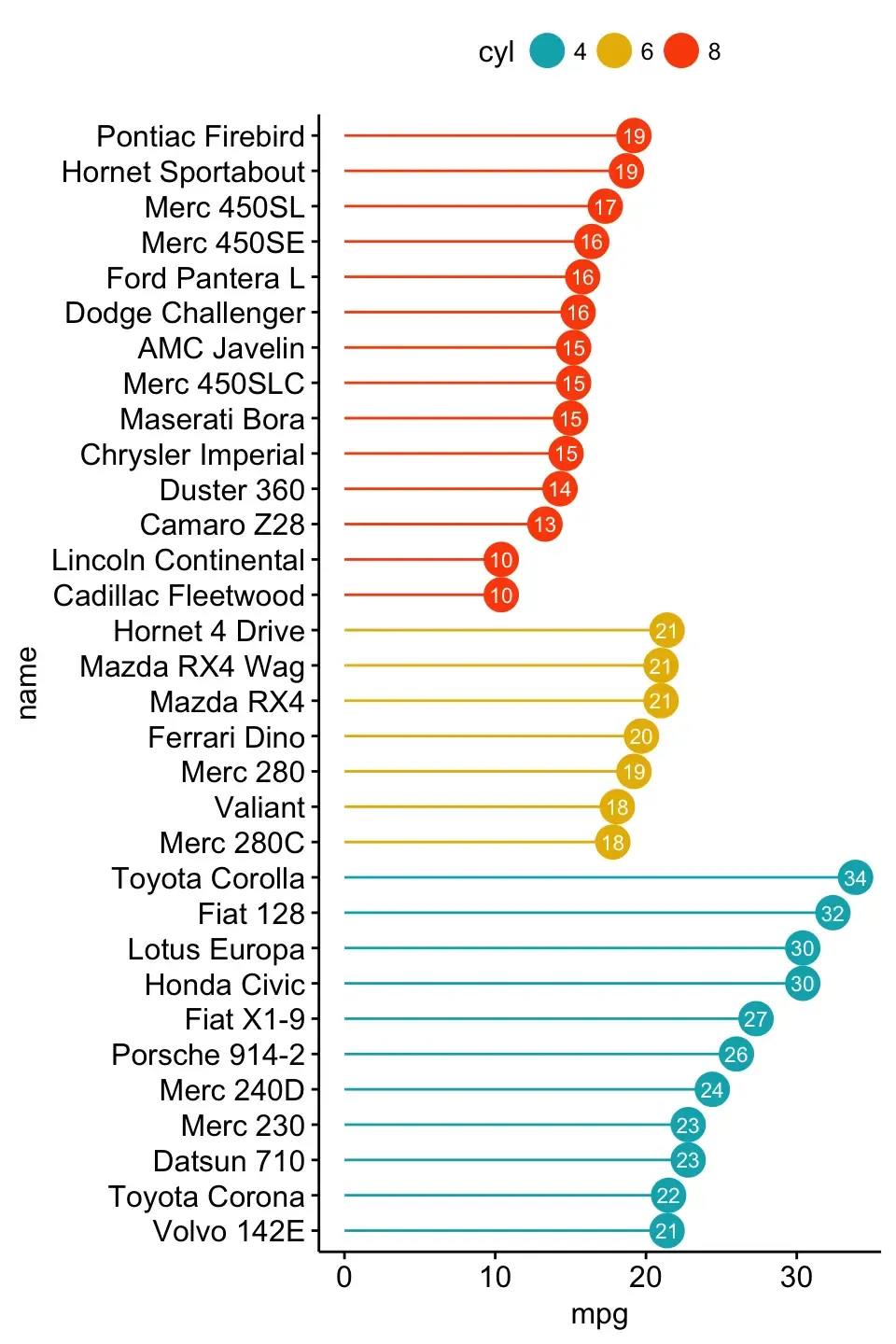 R语言三大绘图R包之二—ggpubr的使用介绍