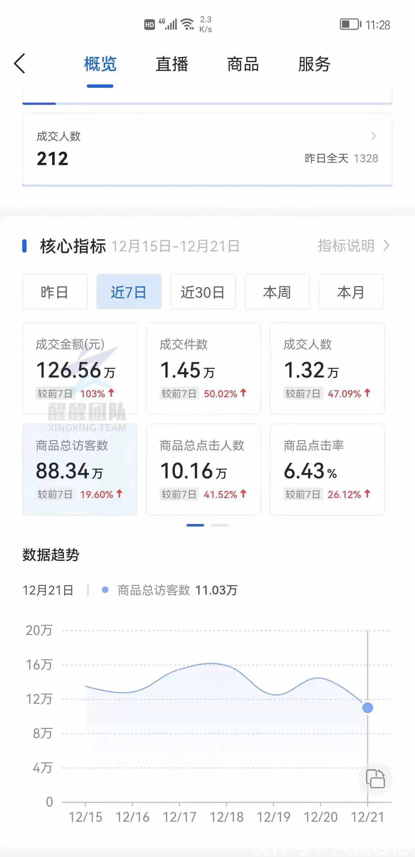 抖音小店无货源项目适合什么样的创业人群？风