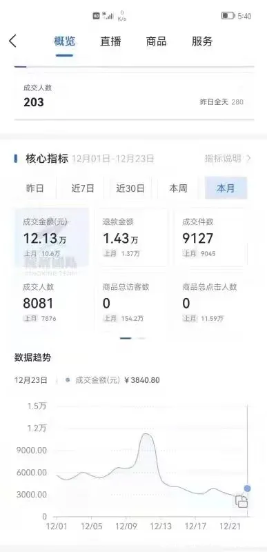 抖音小店无货源项目适合什么样的创业人群？风