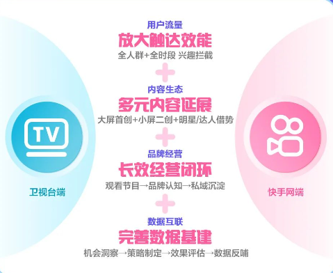 快手广告2023快手台网联动营销解决方案 快手广告2023快手台网联动营销解决方案