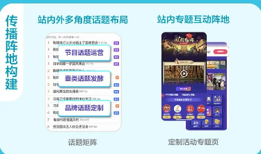 快手广告2023快手台网联动营销解决方案 快手广告2023快手台网联动营销解决方案