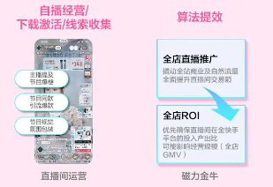 快手广告2023快手台网联动营销解决方案 快手广告2023快手台网联动营销解决方案