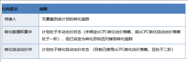 计划列表升级及支持CPC出价策略&oCPC部分功能调整--全流量上线 - 百度广告投放