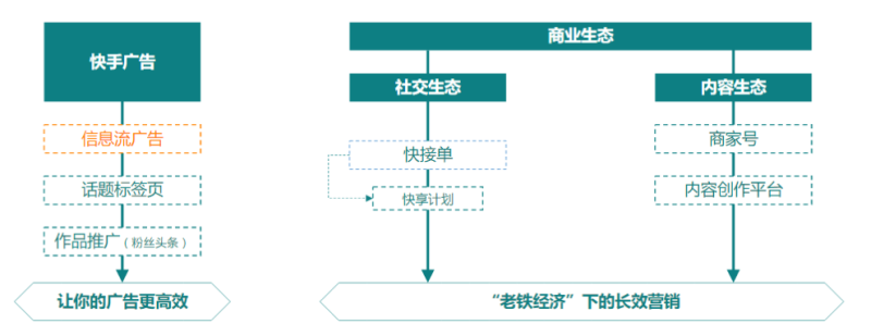 快手广告推广平台:快手信息流产品投放手册《NO.1》 快手广告推广平台:快手信息流产品投放手册《NO.1》