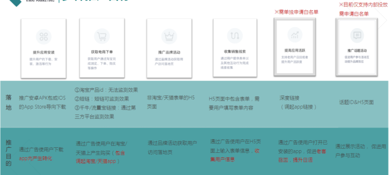 快手广告推广平台:快手信息流产品投放手册《NO.1》 快手广告推广平台:快手信息流产品投放手册《NO.1》