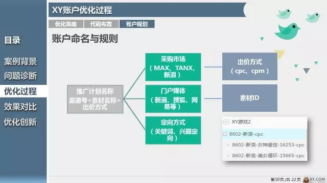 360推广平台:360推广的游戏营销如何玩出新番? 360推广平台:360推广的游戏营销如何玩出新番?