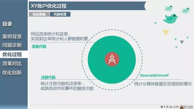 360推广平台:360推广的游戏营销如何玩出新番? 360推广平台:360推广的游戏营销如何玩出新番?