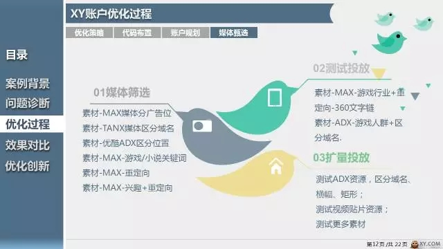 360推广平台:360推广的游戏营销如何玩出新番? 360推广平台:360推广的游戏营销如何玩出新番?