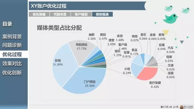 360推广平台:360推广的游戏营销如何玩出新番? 360推广平台:360推广的游戏营销如何玩出新番?