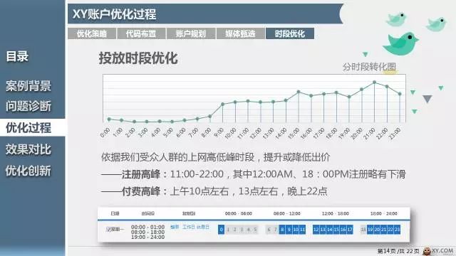 360推广平台:360推广的游戏营销如何玩出新番? 360推广平台:360推广的游戏营销如何玩出新番?
