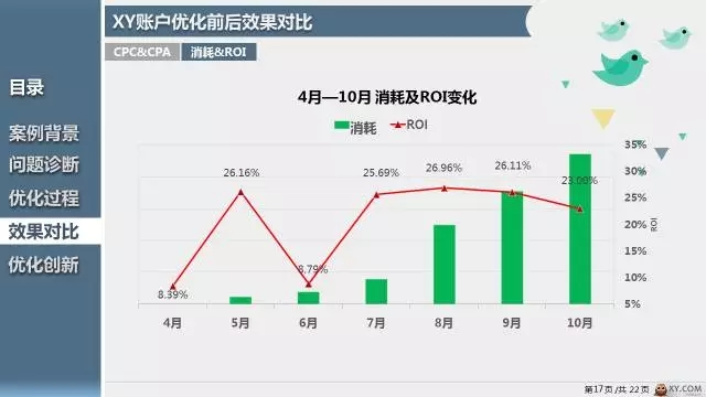 360推广平台:360推广的游戏营销如何玩出新番? 360推广平台:360推广的游戏营销如何玩出新番?