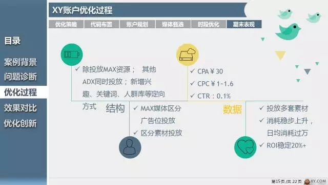 360推广平台:360推广的游戏营销如何玩出新番? 360推广平台:360推广的游戏营销如何玩出新番?