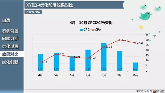 360推广平台:360推广的游戏营销如何玩出新番? 360推广平台:360推广的游戏营销如何玩出新番?