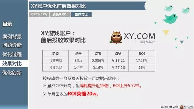 360推广平台:360推广的游戏营销如何玩出新番? 360推广平台:360推广的游戏营销如何玩出新番?