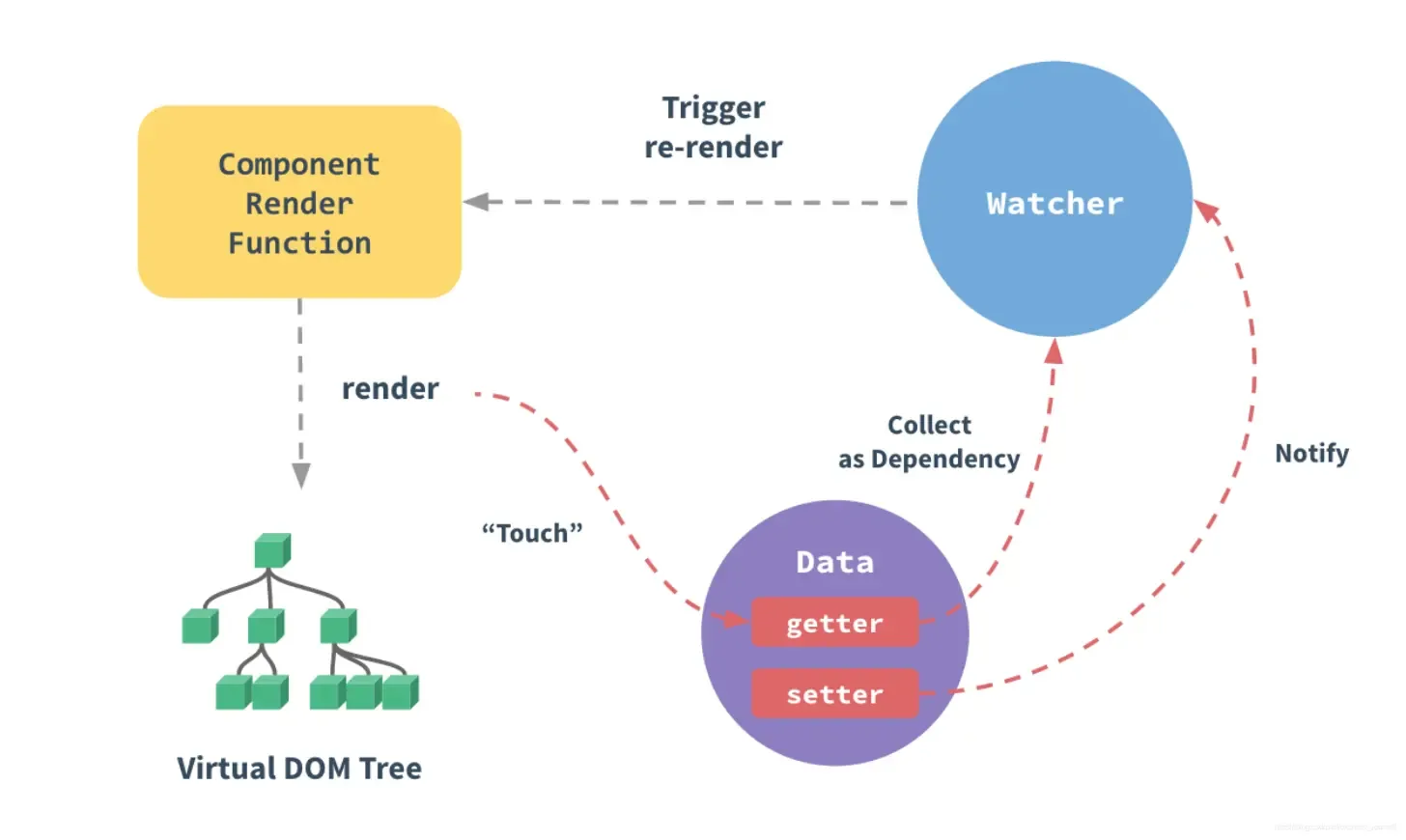 Vue原理「十四」– 组件渲染过程*** Vue原理「十四」– 组件渲染过程***