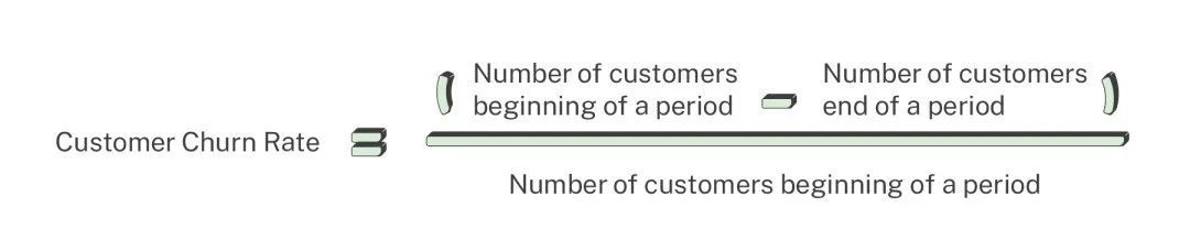 电商运营如何做数据分析？