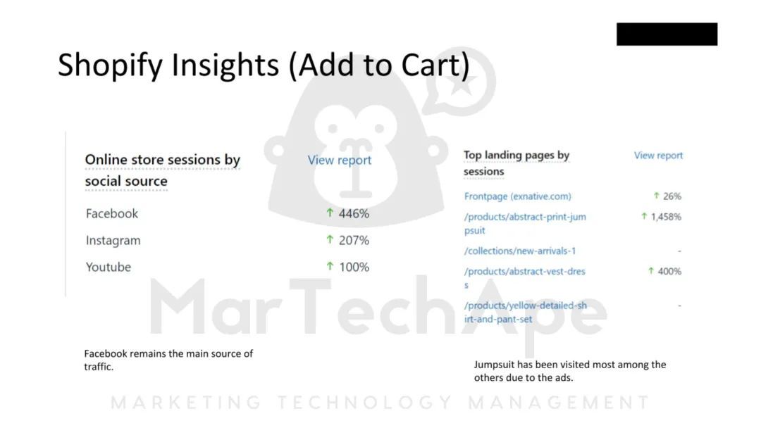 电商运营如何做数据分析？