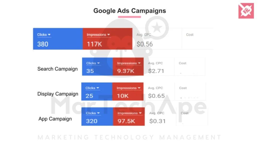 电商运营如何做数据分析？