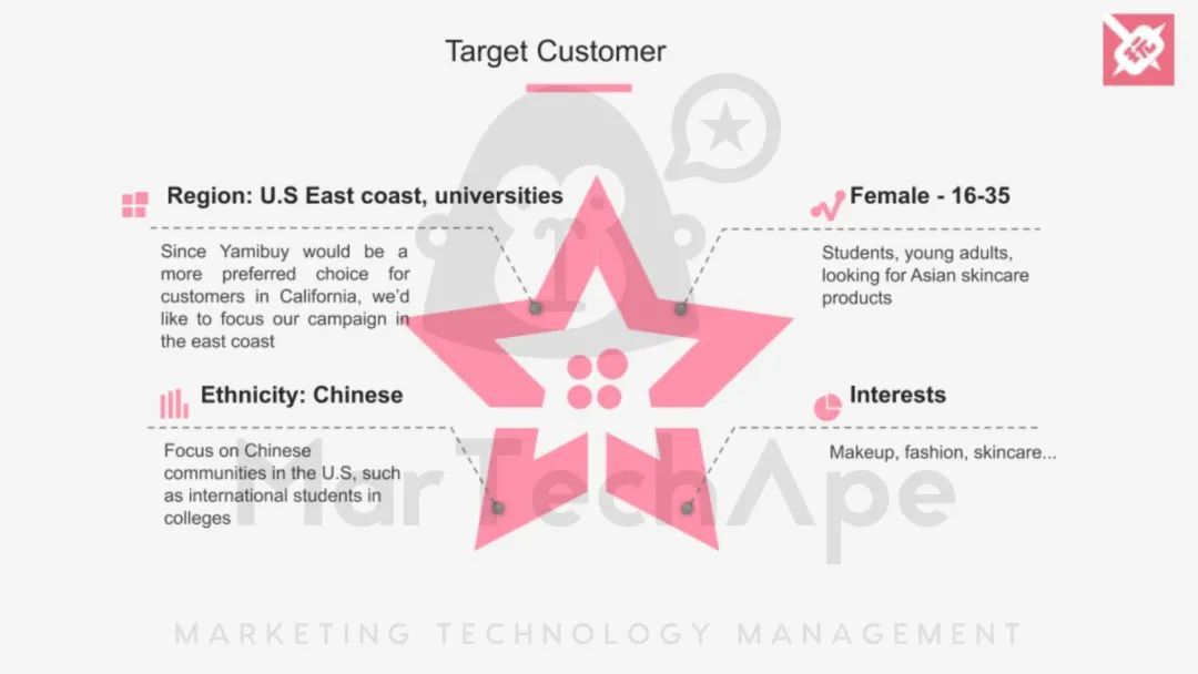 电商运营如何做数据分析？