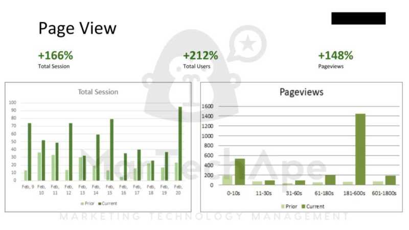 电商运营如何做数据分析？