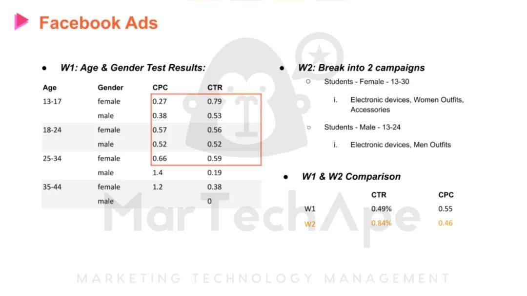 电商运营如何做数据分析？