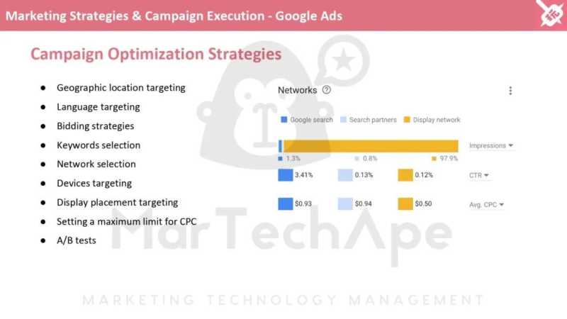 电商运营如何做数据分析？