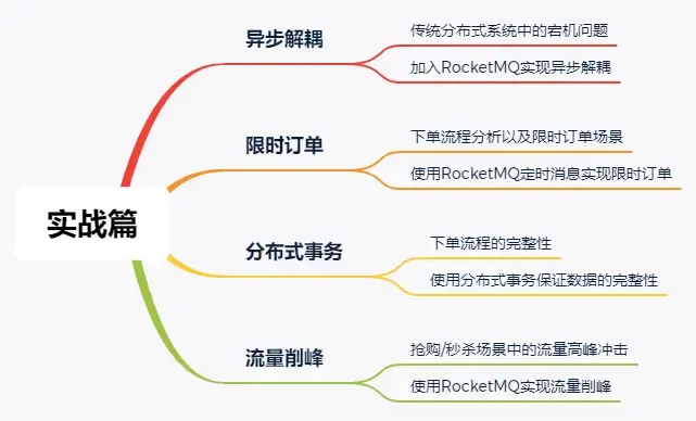 RocketMQ实战(上) RocketMQ实战(上)