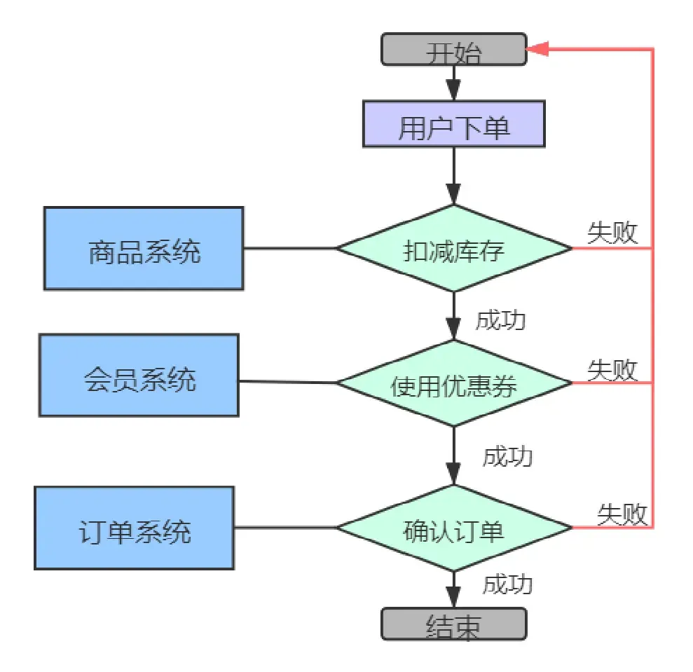 RocketMQ实战(上) RocketMQ实战(上)