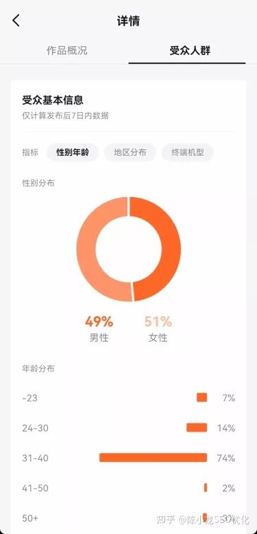 【抖音SEO】抖音排名算法解析 【抖音SEO】抖音排名算法解析