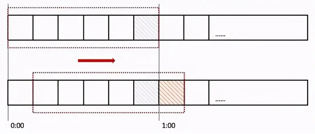 Spring Boot 接口如何做限流?面试官问起如何作答 Spring Boot 接口如何做限流?面试官问起如何作答
