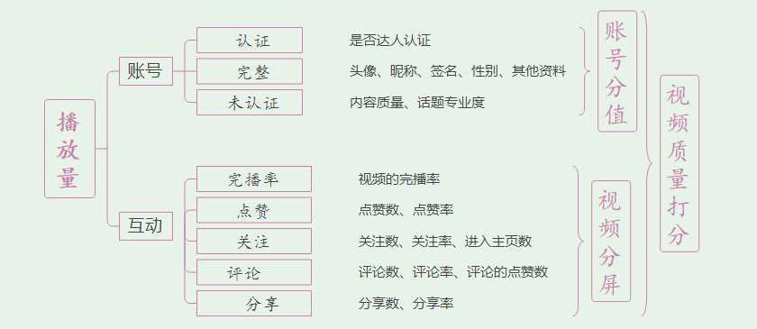 抖音网红运营指南（建议收藏）