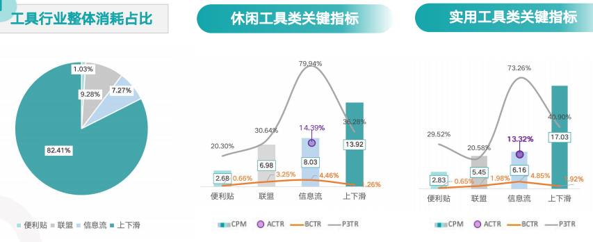 快手广告推广:快手KA工具行业9月版《NO.1》 快手广告推广:快手KA工具行业9月版《NO.1》