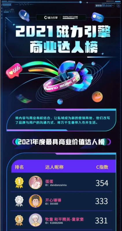 2022磁力引擎「新市井商业」进化再提速 | 快手广告营销 2022磁力引擎「新市井商业」进化再提速 | 快手广告营销