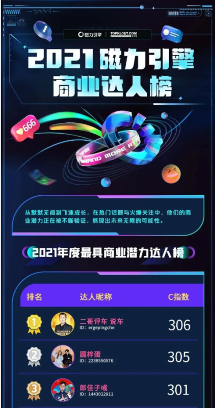 2022磁力引擎「新市井商业」进化再提速 | 快手广告营销 2022磁力引擎「新市井商业」进化再提速 | 快手广告营销