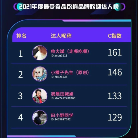 2022磁力引擎「新市井商业」进化再提速 | 快手广告营销 2022磁力引擎「新市井商业」进化再提速 | 快手广告营销