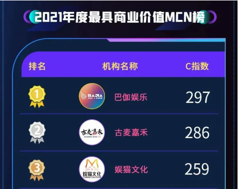2022磁力引擎「新市井商业」进化再提速 | 快手广告营销 2022磁力引擎「新市井商业」进化再提速 | 快手广告营销
