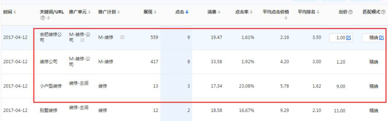 百度竞价广告的精确匹配方式是真的精确吗 百度竞价广告的精确匹配方式是真的精确吗