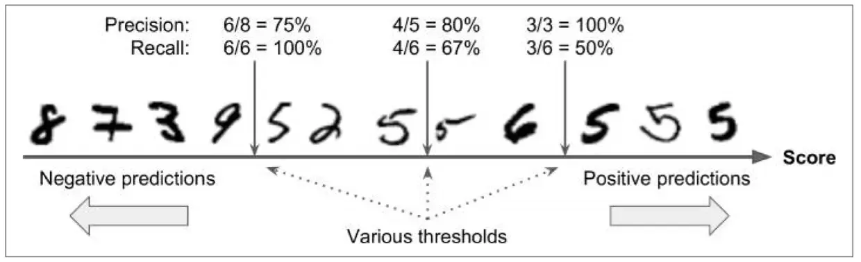 ROC AUC 代价曲线