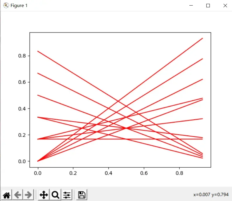 ROC AUC 代价曲线