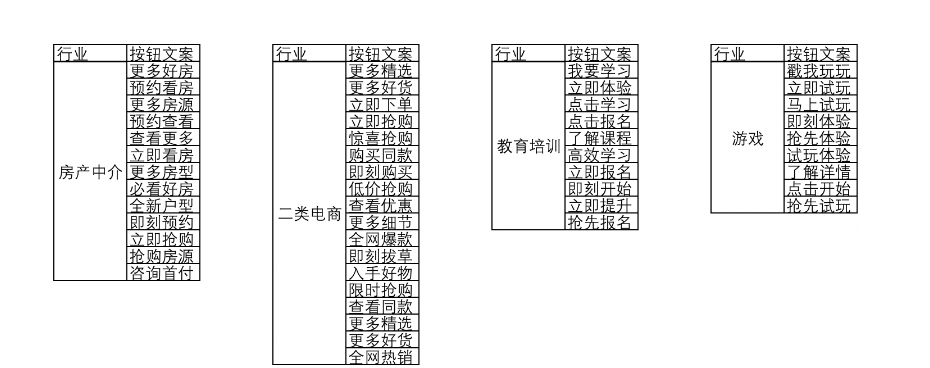 百度信息流广告:行动号召创意组件-小流量上线 百度信息流广告:行动号召创意组件-小流量上线