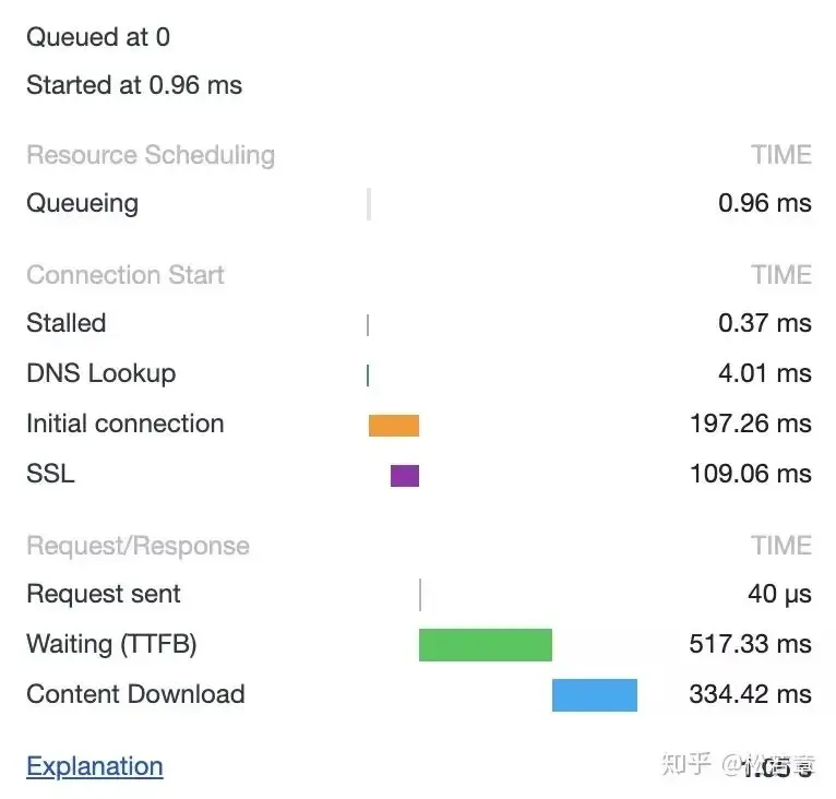 面试官问我:一个 TCP 连接可以发多少个 HTTP 请求?我竟然回答不上来… 面试官问我:一个 TCP 连接可以发多少个 HTTP 请求?我竟然回答不上来…