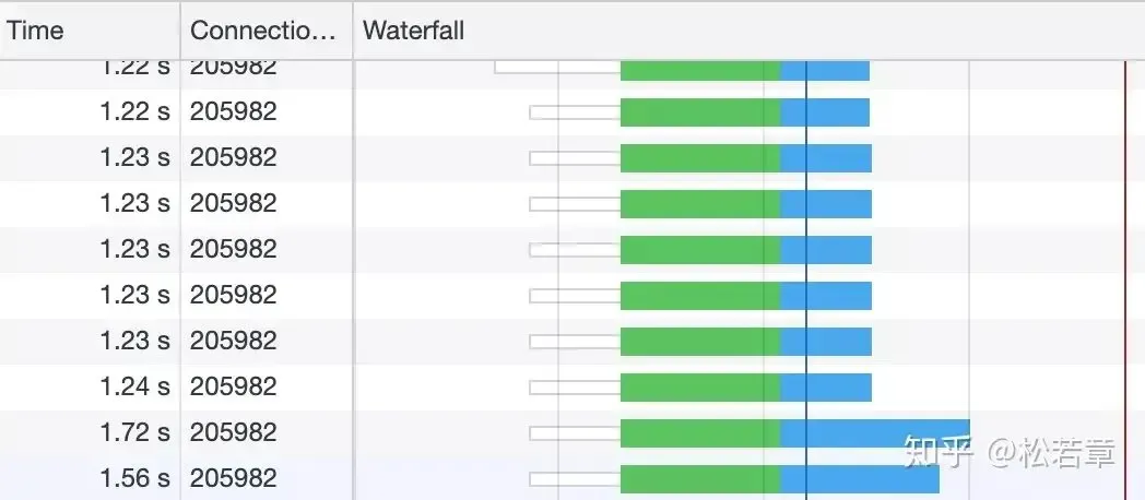 面试官问我:一个 TCP 连接可以发多少个 HTTP 请求?我竟然回答不上来… 面试官问我:一个 TCP 连接可以发多少个 HTTP 请求?我竟然回答不上来…